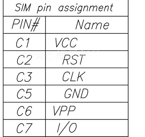 sim card connector pinout|SIM connector .